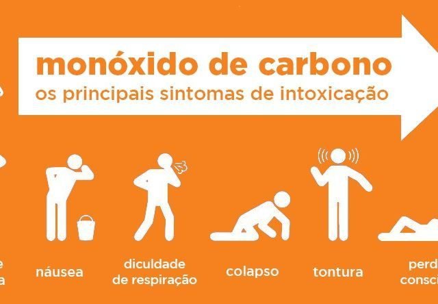 S2 Treinamentos 7 monoxido de carbono sintomas aquecenorte