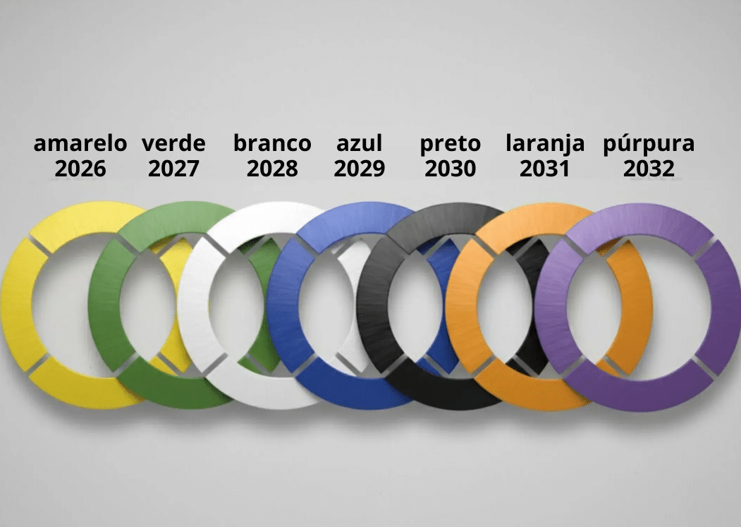 O Anel dos Extintores em 2026: Por que o Amarelo será o seu Sinal Verde para a Segurança? 2 anel de extintores 2026
